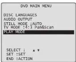 DVD MAIN MENU DISC LANGUAGES AUDIO OUTPUT STILL MODE :AUTO TV MODE :4:3 Pan&Scan PLAY MODE SELECT : ▲▼ SET :SET END :ACTION