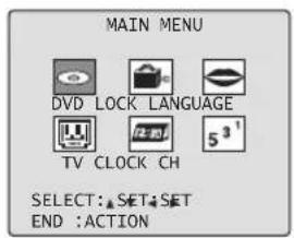 MAIN MENU DVD LOCK LANGUAGE TV CLOCK CH SELECT: SET: SET END :ACTION