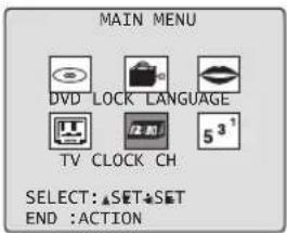 MAIN MENU DVD LOCK LANGUAGE TV CLOCK CH 5³¹ SELECT: SETSET END :ACTION