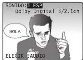 SONIDO:3 ESP Dolby Digital 3/2.1ch HOLA ELEGIR :AUDIO