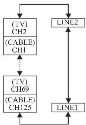 PANASONIC PV-27DF4 - Notes - 1