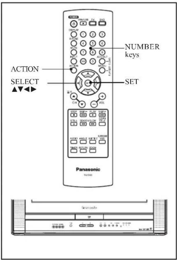 ACTION SELECT NUMBER keys SET CH VOL STOP SET PLAY SET+ STILL SEARCH/LOW TIME AUDIO ANGLE SET/2 VSS THICK RECK/ON OFF Panasonic TV/MAN