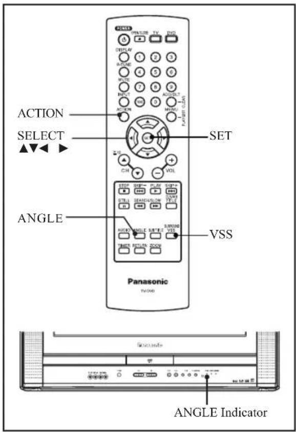 ACTION SELECT SET ANGLE VSS Panasonic TV/040 ANGLE Indicator