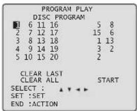 PROGRAM PLAY DISC PROGRAM 1 6 11 16 5 8 2 7 12 17 15 6 3 8 13 18 1 13 4 9 14 19 3 2 5 10 15 20 2 CLEAR LAST CLEAR ALL START SELECT : ▲▼▼▼ SET :SET END :ACTION