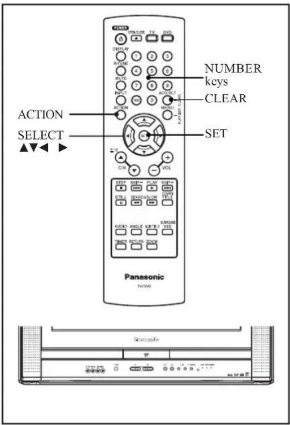 ACTION SELECT NUMBER keys CLEAR SET CH VOL STOP SET PLAY SUP+ STELL SEARCH/LOW AUDIO ANGLE SET/2 VSS TICKER REACH ROOM Panasonic TV/MSO
