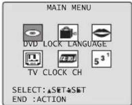 MAIN MENU DVD LOCK LANGUAGE TV CLOCK CH 5³¹ SELECT: ▲SET▲SET END :ACTION