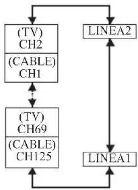 PANASONIC PV-27DF4 - ■ Método 1: - 1