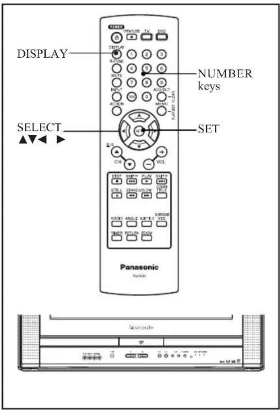 DISPLAY SELECT NUMBER keys SET Ch VOL STOP SET PLAY SDF+ STELL SEARCH/LOW WMH AUDIO ANGLE SET Z SWRONE THICK RECTUM SODI Panasonic TV/MSO