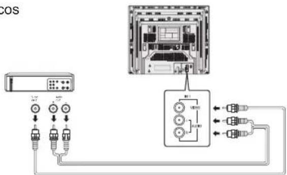PANASONIC PV-27DF4 - ■ Se usa el terminal Video - 1