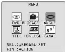MENU DVD BLOCAGE LANGUE TELE HORLOGE CANAL SEL.:▲REGER:SET FIN :ACTION
