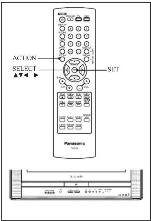ACTION SELECT SET Panasonic TV/WD