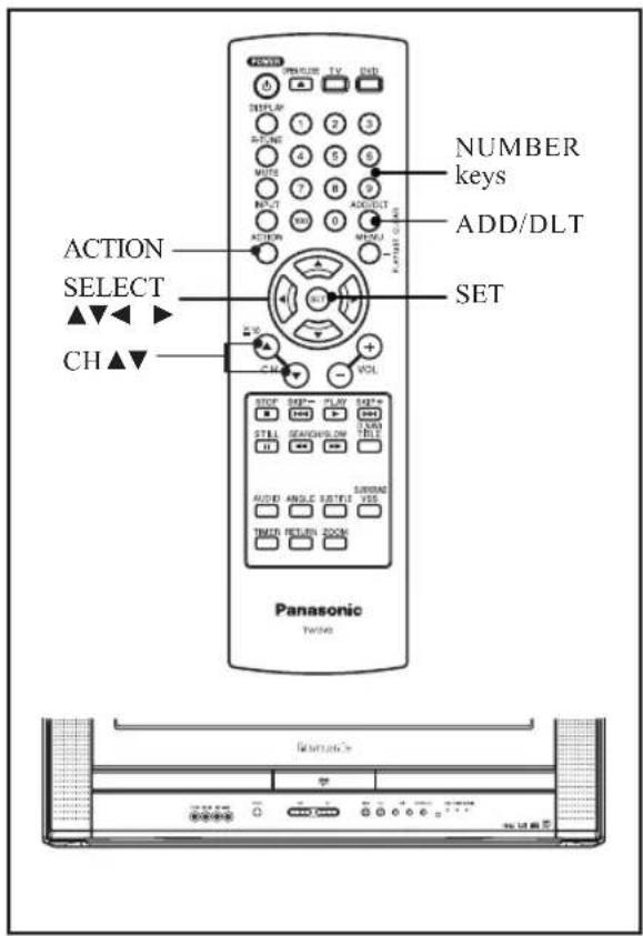NUMBER keys ADD/DLT SET ACTION SELECT CH▲▼ STOP PLAY SELL STILL TWO SEASON/LOW TITLE AUDIO ANGLE SISTER THIRD RETURN DOWN Panasonic TWINS