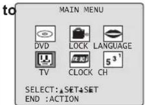 MAIN MENU DVD LOCK LANGUAGE TV CLOCK CH SELECT:▲SET+SET END :ACTION