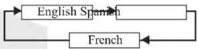 PANASONIC PV-27DF4 - Change Language Setting - 2