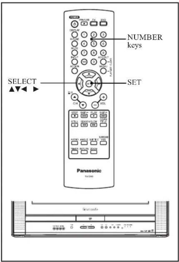 SELECT NUMBER keys SET CH VOL STOP SET PLAY SUP+ STELL SEARCH/LOW TUBE AUDIO ANGLE SET/2 VIS TICKS RETURN DOWN Panasonic TV/MAN