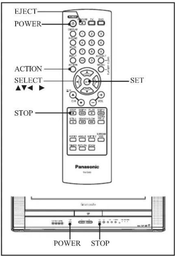 EJECT POWER ACTION SELECT STOP SET CH VOL Panasonic TV300 POWER STOP