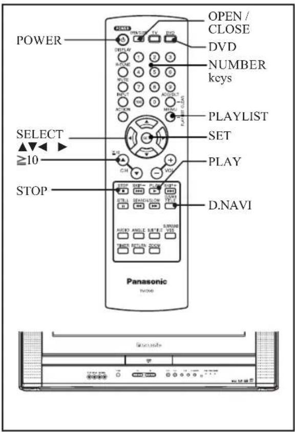 POWER OPEN / CLOSE DVD NUMBER keys SELECT ≥10 STOP PLAYLIST SET PLAY D.NAVI Panasonic TV/DAO AUDIO ANGLE SETTLE VIS THICK RETURN DOOM