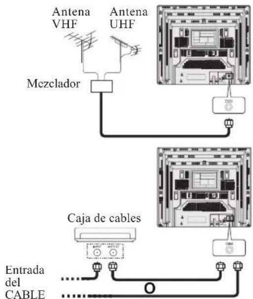 Antena VHF Antena UHF Mezclador Caja de cables Entrada del CABLE
