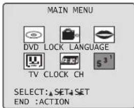 MAIN MENU DVD LOCK LANGUAGE TV CLOCK CH SELECT: SET SET END :ACTION