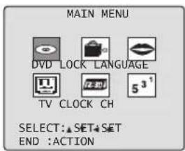 MAIN MENU DVD LOCK LANGUAGE TV CLOCK CH 5³¹ SELECT:▲SET4SET END :ACTION
