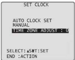 SET CLOCK AUTO CLOCK SET MANUAL TIME ZONE ADJUST : U SELECT: ▲SET:SET END :ACTION