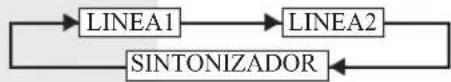 PANASONIC PV-27DF4 - ■ Método 2: - 1