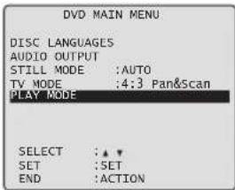 DVD MAIN MENU DISC LANGUAGES AUDIO OUTPUT STILL MODE :AUTO TV MODE :4:3 Pan&Scan PLAY MODE SELECT :▲▼ SET :SET END :ACTION
