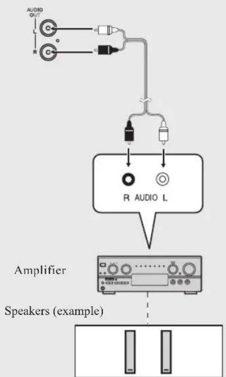 PANASONIC PV-27DF4 - ■ Analog connection - 1