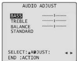 AUDIO ADJUST BASS TREBLE BALANCE STANDARD SELECT: ▲ADJUST: END :ACTION