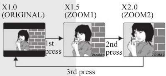 PANASONIC PV-27DF4 - Press ZOOM repeatedly to change display as follows. - 1