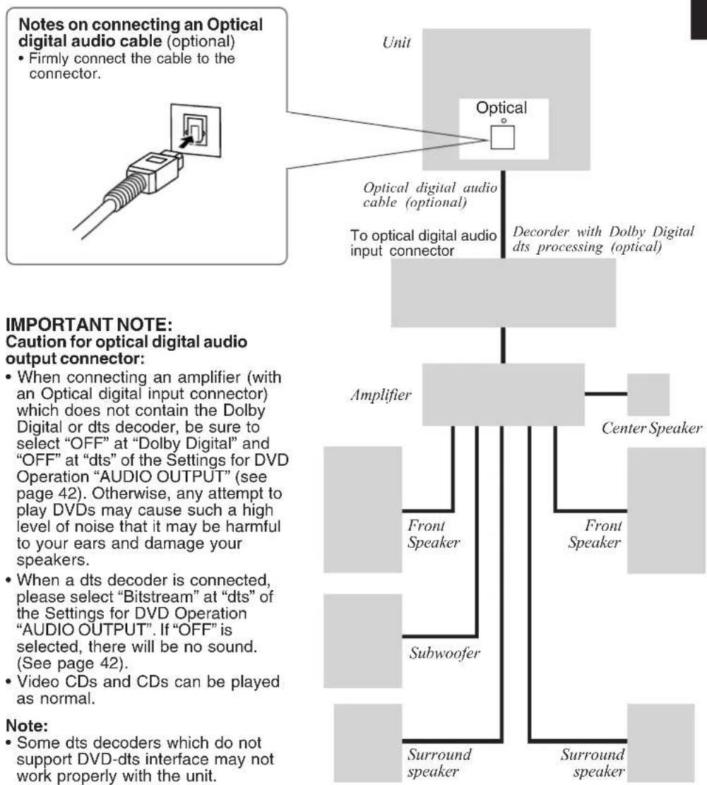 PANASONIC PV-24DF62 - or dts (digital theater systems) - 1
