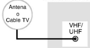 Antena o Cable TV VHF/ UHF