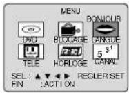 PANASONIC PV-24DF62 - Reset Language, Channels, Clock - 4