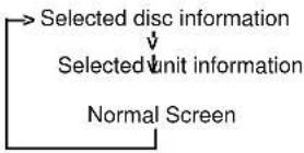 PANASONIC PV-24DF62 - Press DISPLAY in Play or Stop mode to display "On-Screen Display." - 1
