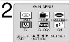 PANASONIC PV-24DF62 - Remote Warning ON/OFF - 1