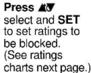 PANASONIC PV-24DF62 - Setup US TV PROGRAMS Ratings - 13