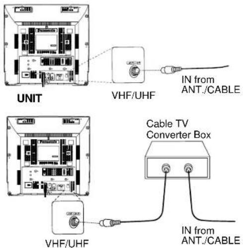 UNIT VHF/UHF IN from ANT./CABLE Cable TV Converter Box VHF/UHF IN from ANT./CABLE