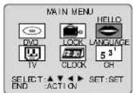 PANASONIC PV-24DF62 - Reset Language, Channels, Clock - 5