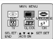 PANASONIC PV-24DF62 - Enter Secret Code - 1