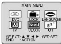 PANASONIC PV-24DF62 - Time Zone Adjust (Only when Auto Clock is set.) - 1