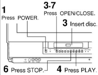 1 Press POWER. 3.7 Press OPEN/CLOSE. 3 Insert disc. 6 Press STOP. 4 Press PLAY.