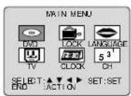 PANASONIC PV-24DF62 - Reset Language, Channels, Clock - 1