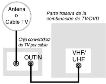 Antena o Cable TV Parte trasera de la combinación de TV/DVD Caja convertidora de TV por cable OUTIN VHF/ UHF