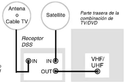PANASONIC PV-24DF62 - Podrá; - 1