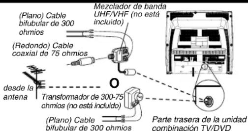 (Plano) Cable bifubular de 300 ohmios (Redondo) Cable coaxial de 75 ohmios desde la antenna Transformador de 300-75 ohmios (no está incluido) (Plano) Cable bifubular de 300 ohmios Mezclador de banda UHF/VHF (no está incluido) Parte trasera de la unidad combinación TV/DVD