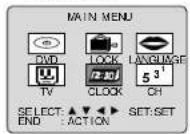 PANASONIC PV-24DF62 - Clock - 1