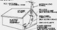 PANASONIC PV-24DF62 - SAFE ANTENNA AND CABLE CONNECTION - 1