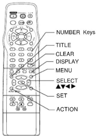 NUMBER Keys TITLE CLEAR DISPLAY MENU SELECT SET ACTION