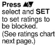 PANASONIC PV-24DF62 - Setup US TV PROGRAMS Ratings - 11