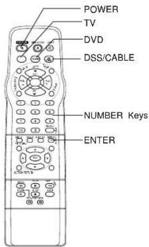 POWER TV DVD DSS/CABLE NUMBER Keys ENTER